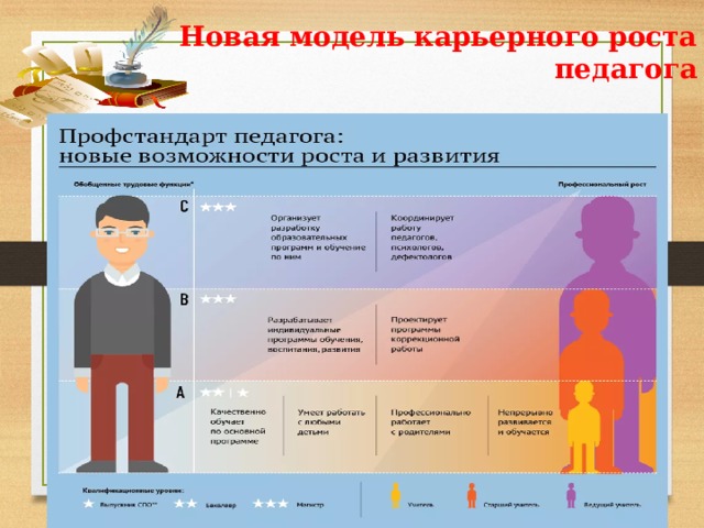 Программа рост 1 класс. Карьерный рост педагога. Профессиональная карьера педагога. Перспективы карьерного роста учителя. Схема карьерного роста.