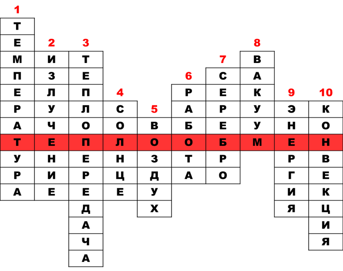 Кроссворд тепловые явления 8 класс с ответами физика. Кроссворд по физике 8 класс тепловые явления. Кроссворд по физике 8 класс тепловые явления с ответами. Кроссворд физика 8 класс тепловые явления.