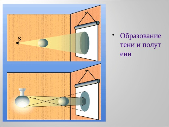 Объяснить образование тени и полутени на рисунке