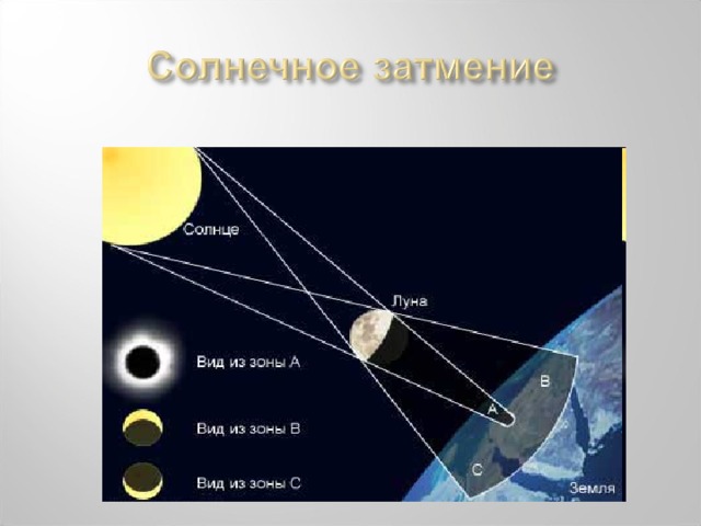 Источники света прямолинейное распространение света 8 класс презентация