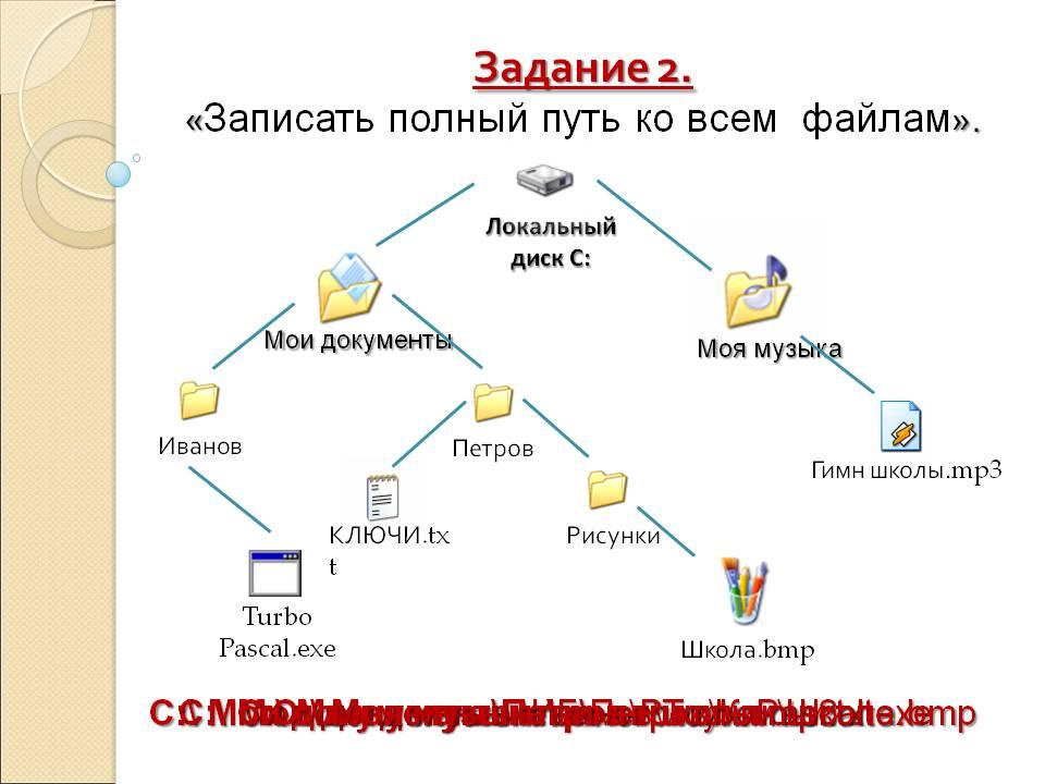 Файл задачи. Файловая система задания. Записать полный путь к файлу. Файловая структура задание. Полный путь к файлу задачи.