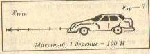Автомобиль движется равномерно используя рисунок определите силу трения действующую на автомобиль