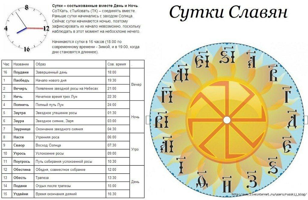 Славянский календарь картинки