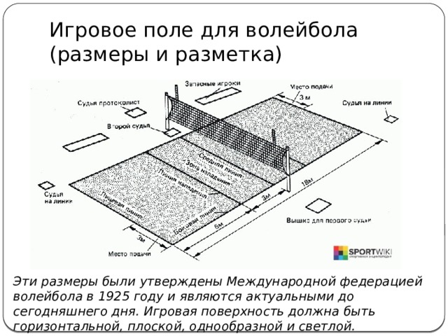 Размеры игрового поля в волейбол. Игровое поле для волейбола Размеры и разметка. Разметка поля для волейбола с размерами. Игровое поле Размеры игровая поверхность. Игровая поверхность в волейболе.