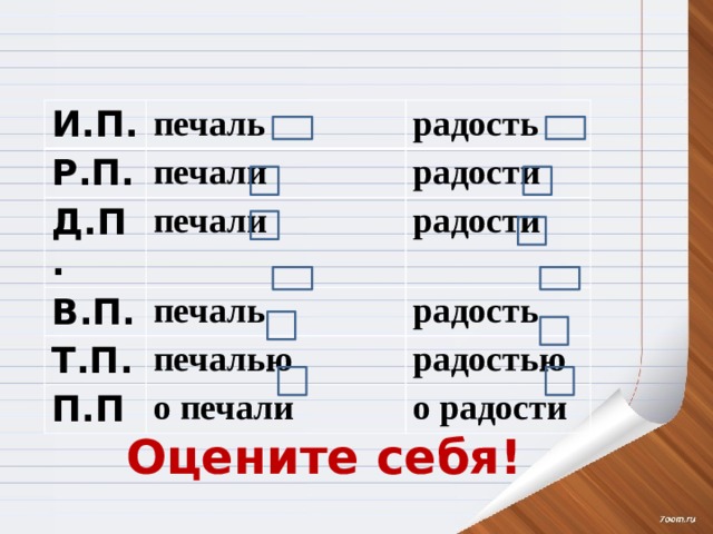 И.П. печаль Р.П. радость печали Д.П. радости печали В.П. Т.П. радости печаль П.П печалью радость радостью о печали о радости Оцените себя! 