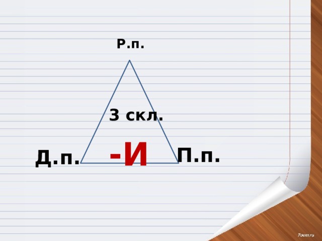 Р.п. 3 скл.  -И П.п. Д.п. 
