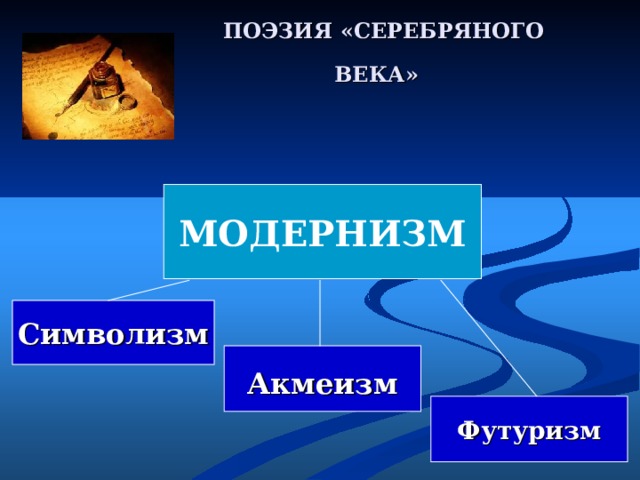 Презентация серебряный век русской поэзии символизм акмеизм футуризм