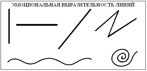 Линия можно. Графическая линия в Музыке. Изобразить линии музыкальные легкие колючие. Изобразить линии музыкальные. Музыкальные легкие воздушные жесткие ломаные колючие линии.