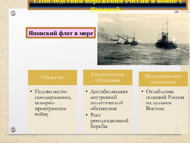 1.Последствия поражения России в войне с Японией . Японский флот в море 