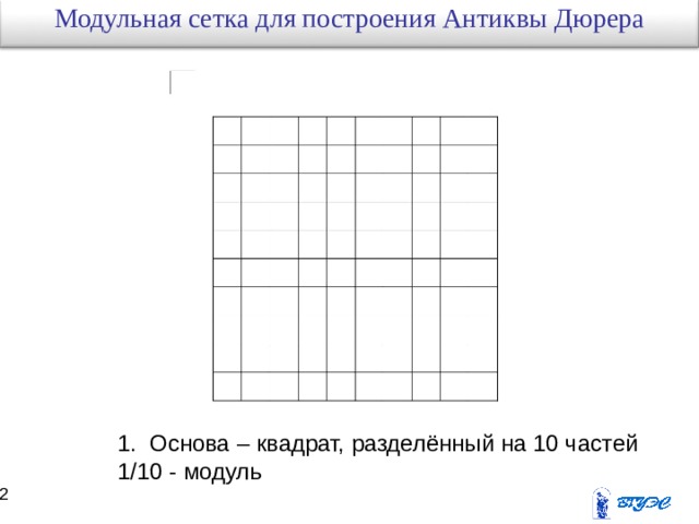 Модульная сетка для построения Антиквы Дюрера 1. Основа – квадрат, разделённый на 10 частей 1/10 - модуль 11 12 