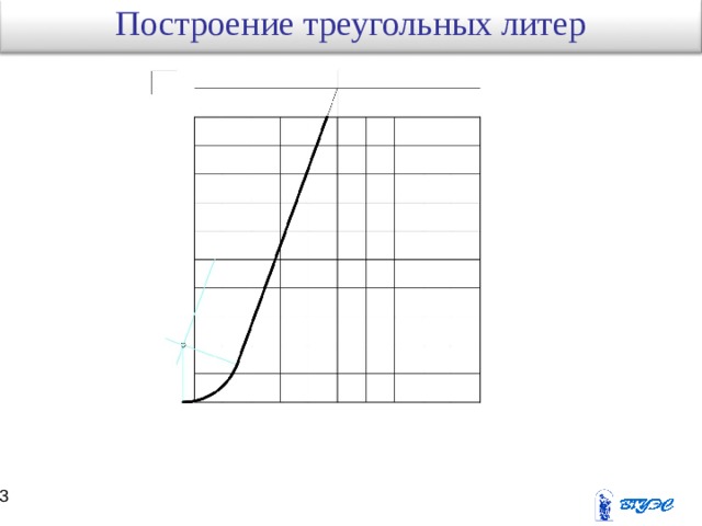 Построение треугольных литер 2M  2M R = 2M 22 23 
