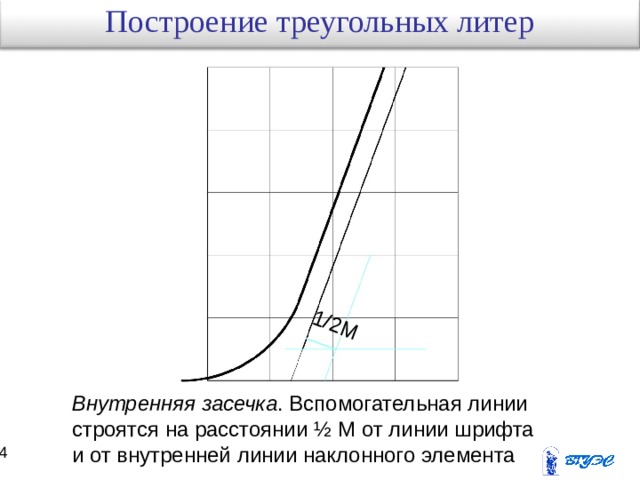 Построение треугольных литер 1/ 2M  2M R = 2M Внутренняя засечка . Вспомогательная линии строятся на расстоянии ½ М от линии шрифта и от внутренней линии наклонного элемента 23 24 
