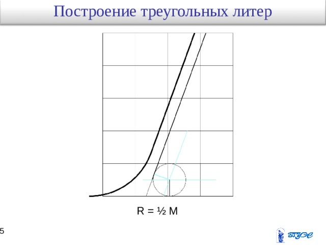 Построение треугольных литер R = ½  M 24 25 