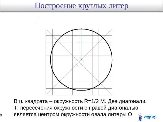 Построение  круглых литер В ц. квадрата – окружность R=1/2  M . Две диагонали. Т . пересечения окружности с правой диагональю является центром окружности овала литеры О 26 28 