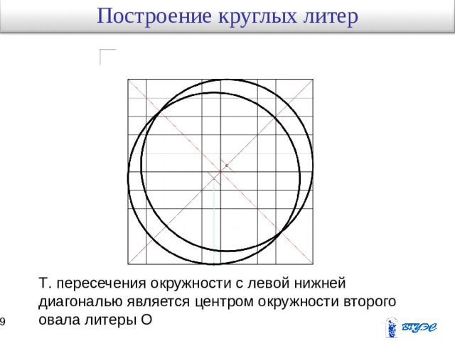 Построение  круглых литер Т . пересечения окружности с левой нижней диагональю является центром окружности второго овала литеры О 28 29 