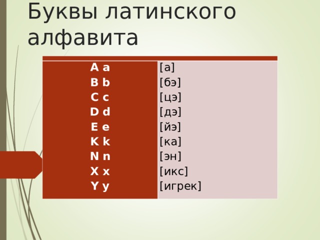 Из данных букв латинского алфавита