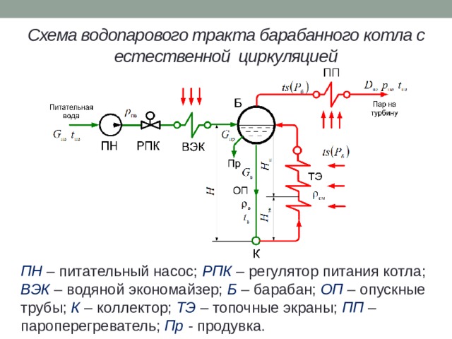 Схема газовоздушного тракта котла