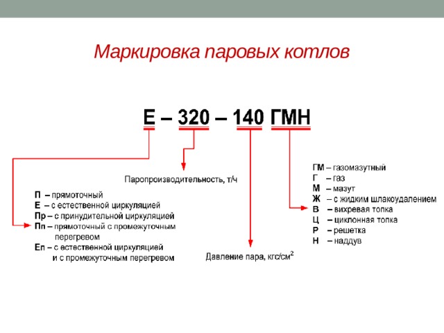 Маркировка котельной. Маркировка котла расшифровка. Маркировка парового котла. Расшифровка названия котла. Барабанные котлы маркировка.