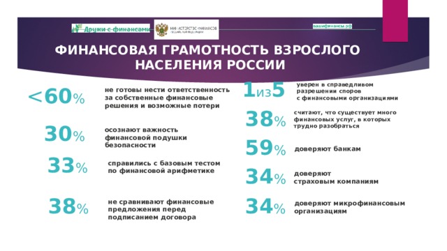 Финансовая грамотность в процентах