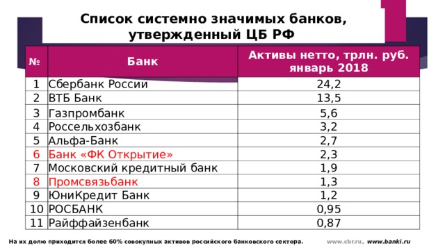 Системно значимые банки список