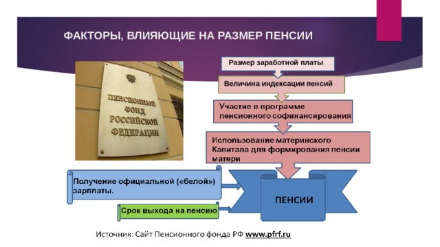 Пенсии презентация финансовая грамотность