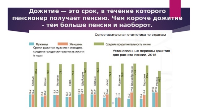 Периоды дожития по годам. Период дожития. Период дожития для расчета пенсии. Период дожития таблица. Возраст дожития таблица.