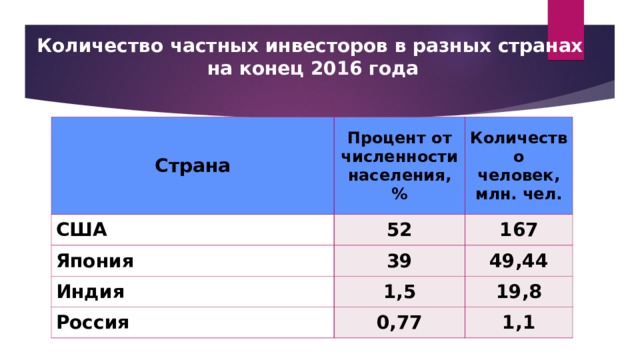 Финансовая грамотность в процентах