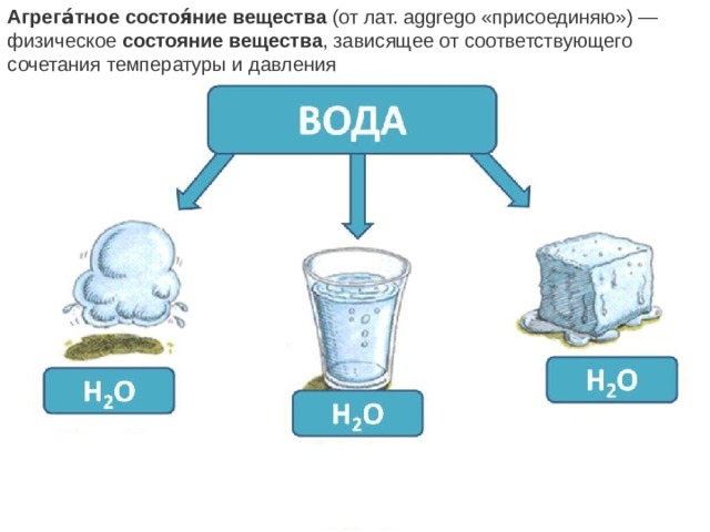 Агрега́тное   состоя́ние   вещества  (от лат. aggrego «присоединяю») — физическое  состояние   вещества , зависящее от соответствующего сочетания температуры и давления 