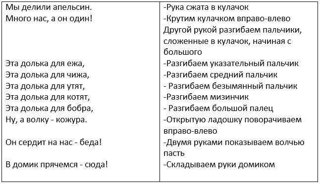 Мы делили апельсин много. Мы делили апельсин пальчиковая гимнастика. Пальчиковая гимнастика апельсин. Пальчиковая гимнастика апел. Пальчиковая гимнастика про АПЕ.