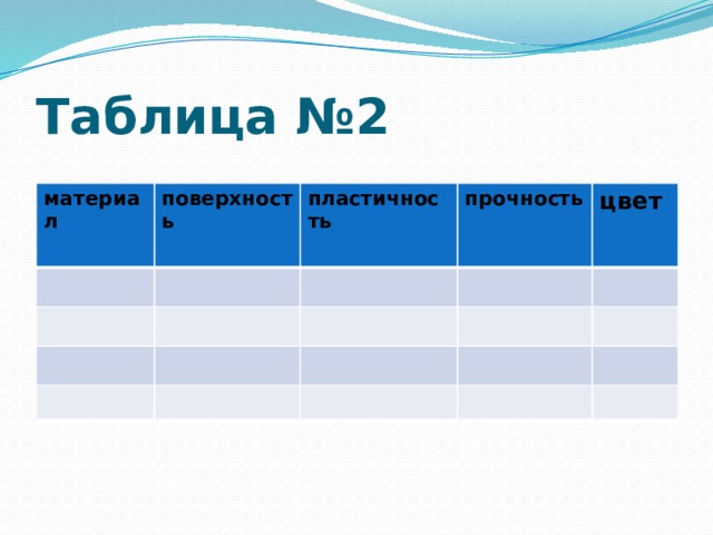 Таблица №2 материал поверхность пластичность прочность цвет