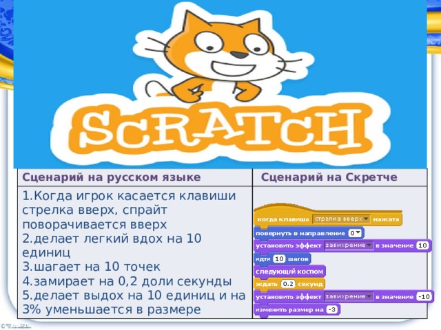 Сценарий на русском языке Когда игрок касается клавиши стрелка вверх, спрайт поворачивается вверх делает легкий вдох на 10 единиц шагает на 10 точек замирает на 0,2 доли секунды делает выдох на 10 единиц и на 3% уменьшается в размере   Сценарий на Скретче 
