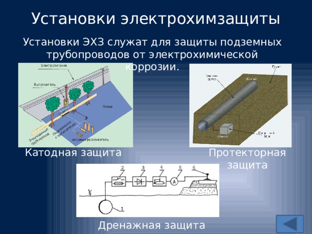 Схема катодной защиты газопровода