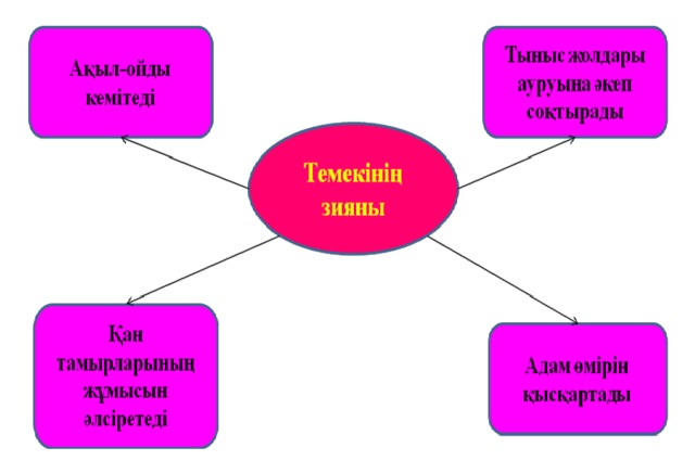 Электронды темекінің зияны презентация