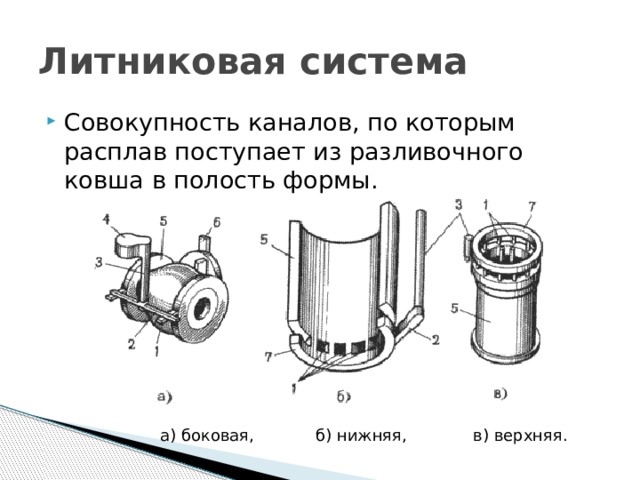 Литниковая система