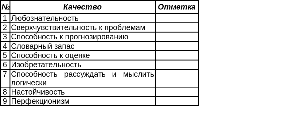 Методика савенкова карта одаренности