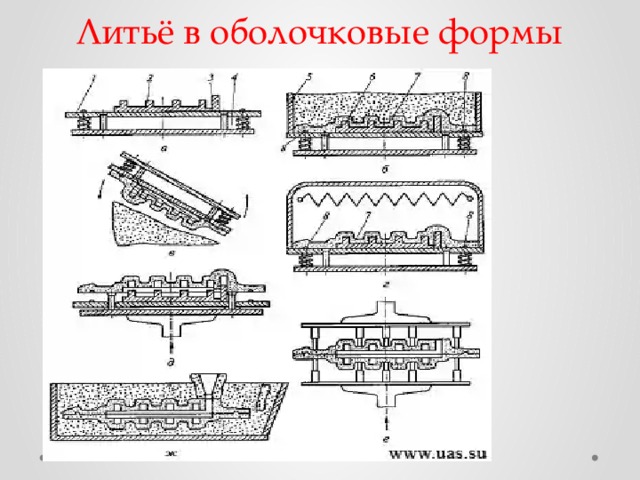 Литье в оболочковые формы