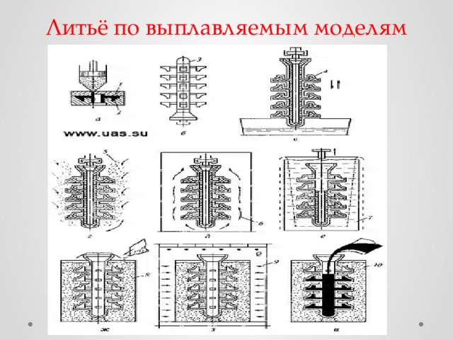 Литье по выплавляемым моделям технология