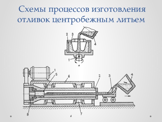 Центробежное литье схема технологического процесса