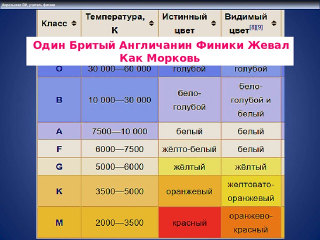 Классификация звезд астрономия презентация