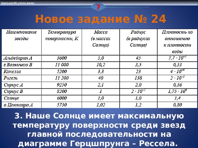 Презентация размеры звезд плотность их вещества по астрономии