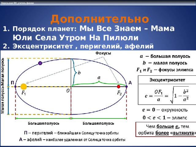 ?  Новое задание № 24 124 2. Звезда Ригель относится к сверхгигантам. 22