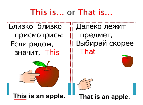 And this is. Конструкция this is these are. This that правило. This that отрицательная форма. Конструкция this is these are правило.