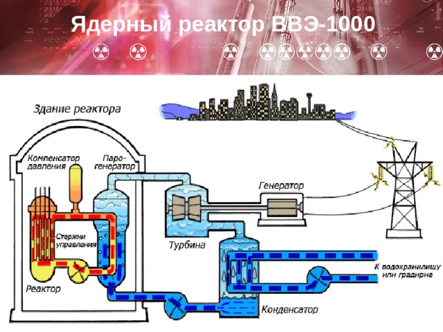 Блок схема ядерного реактора