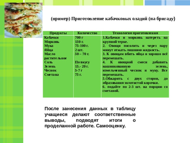 Технологическая карта оладьев