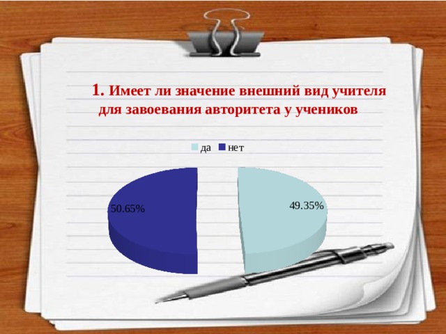 1. Имеет ли значение внешний вид учителя для завоевания авторитета у учеников    