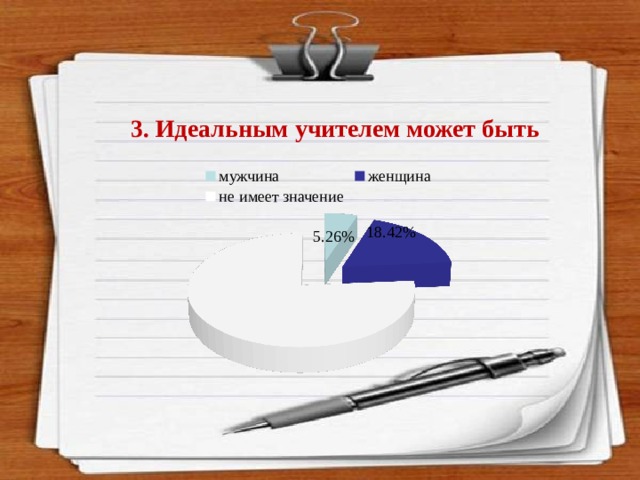  3. Идеальным учителем может быть   