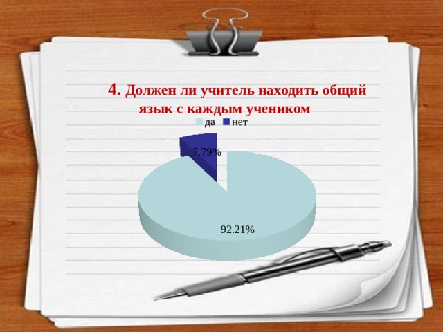  4. Должен ли учитель находить общий язык с каждым учеником   