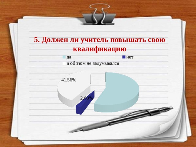 5. Должен ли учитель повышать свою квалификацию  