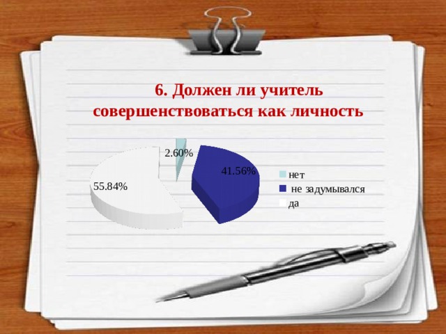  6. Должен ли учитель совершенствоваться как личность   