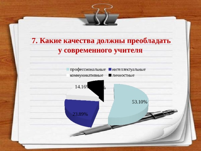 7. Какие качества должны преобладать у современного учителя  